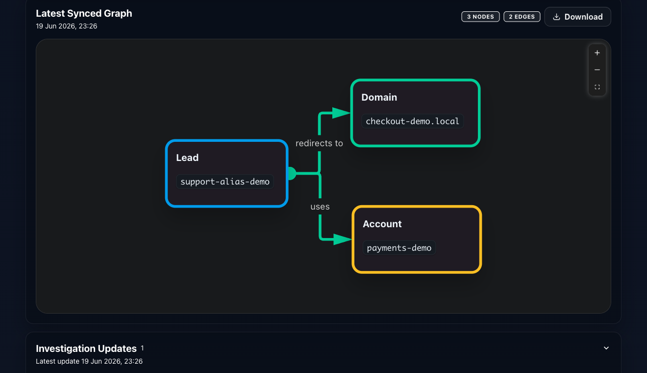 Helix lead detail showing the latest synced SIERRA graph