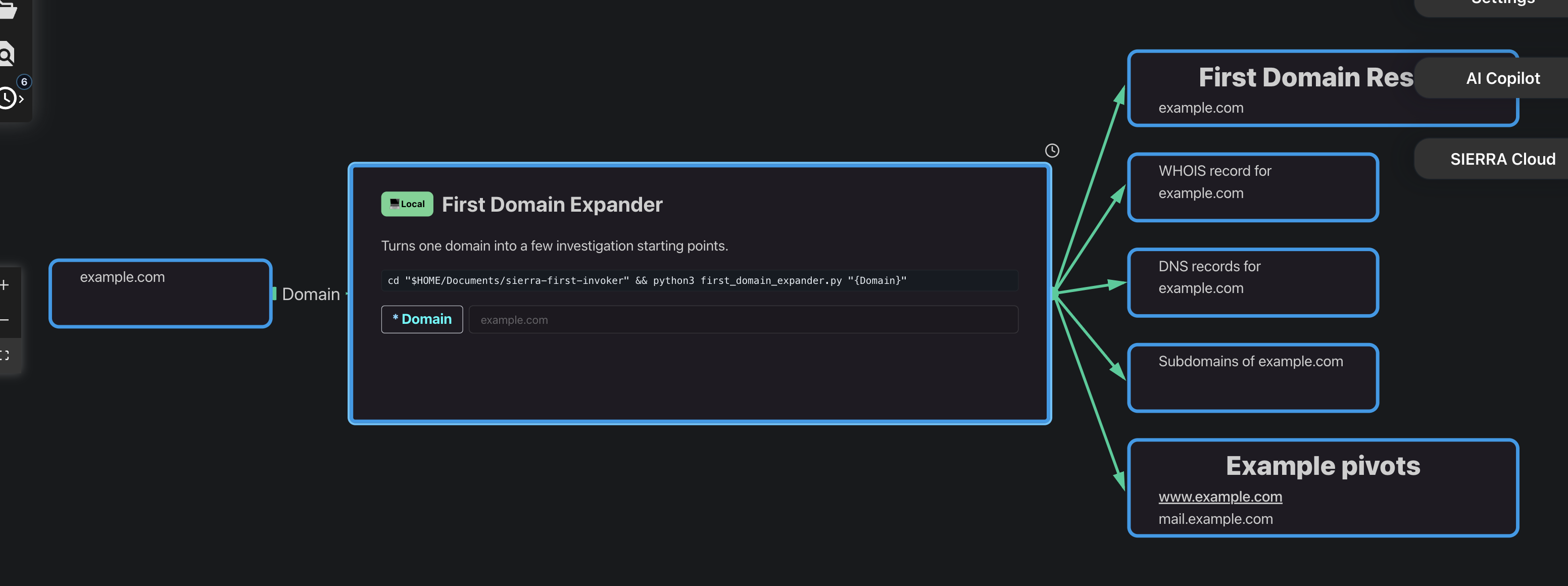 SIERRA graph after First Domain Expander creates result nodes