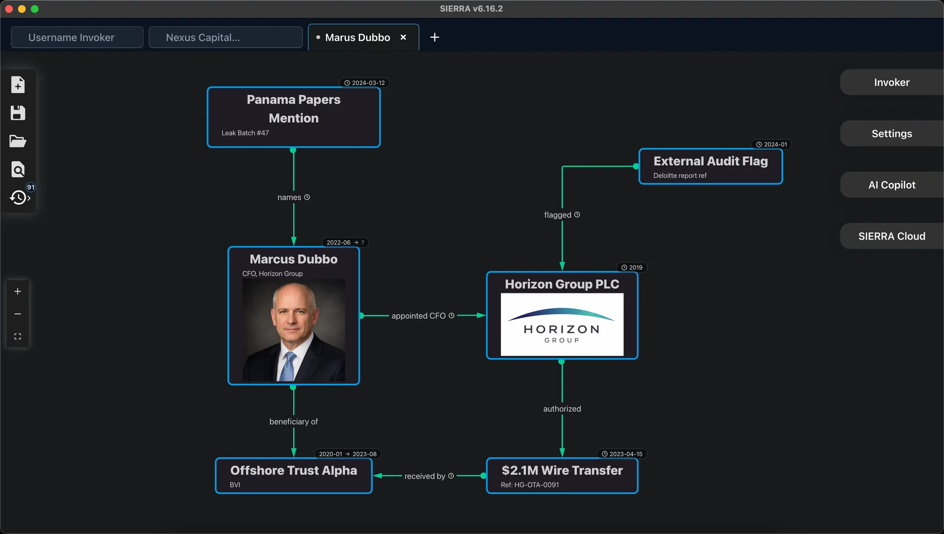 SIERRA investigation graph with point and range dates attached to entities and relationships
