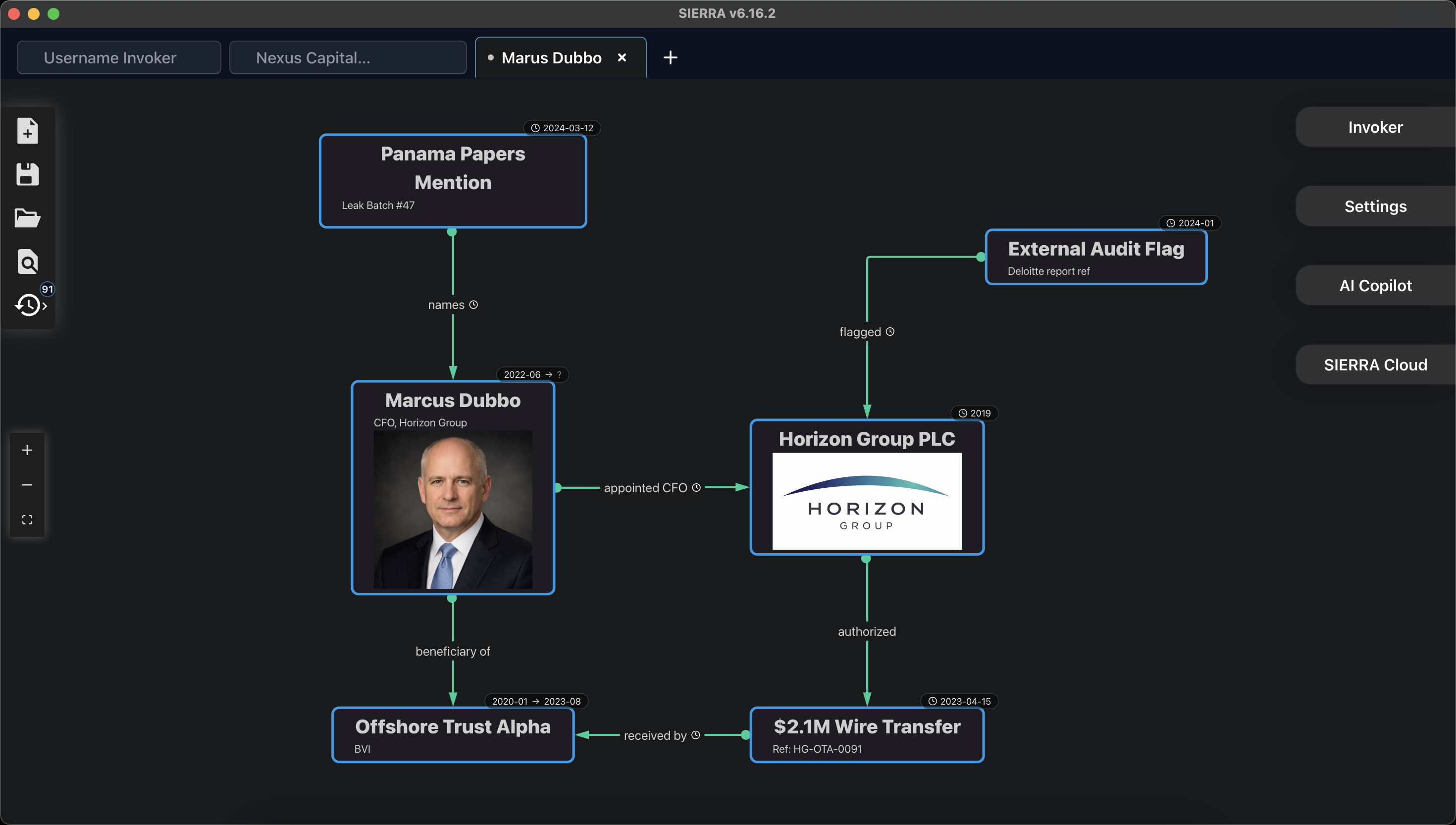 SIERRA graph with time metadata on entities and relationships showing investigation chronology
